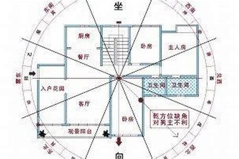 公寓风水怎么看